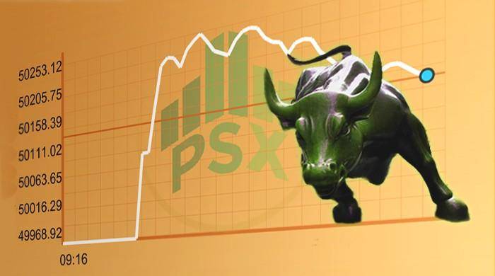 PSX starts week with bullish trend, KSE-100 gains 297 points