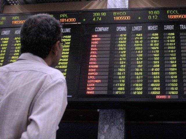 KSE-100 Index dips 604 points on first day of week