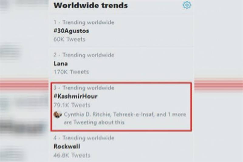 #KashmirHour becomes top trend globally on Twitter