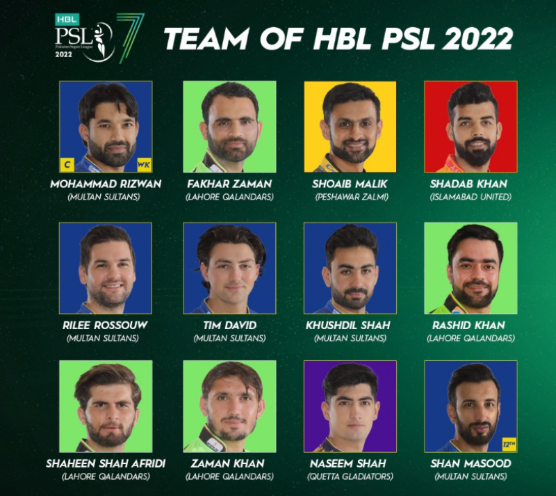 PCB announces PSL-7 squad