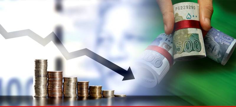 Rupee loses month-long winning streak against US dollar after decline of Rs2.87